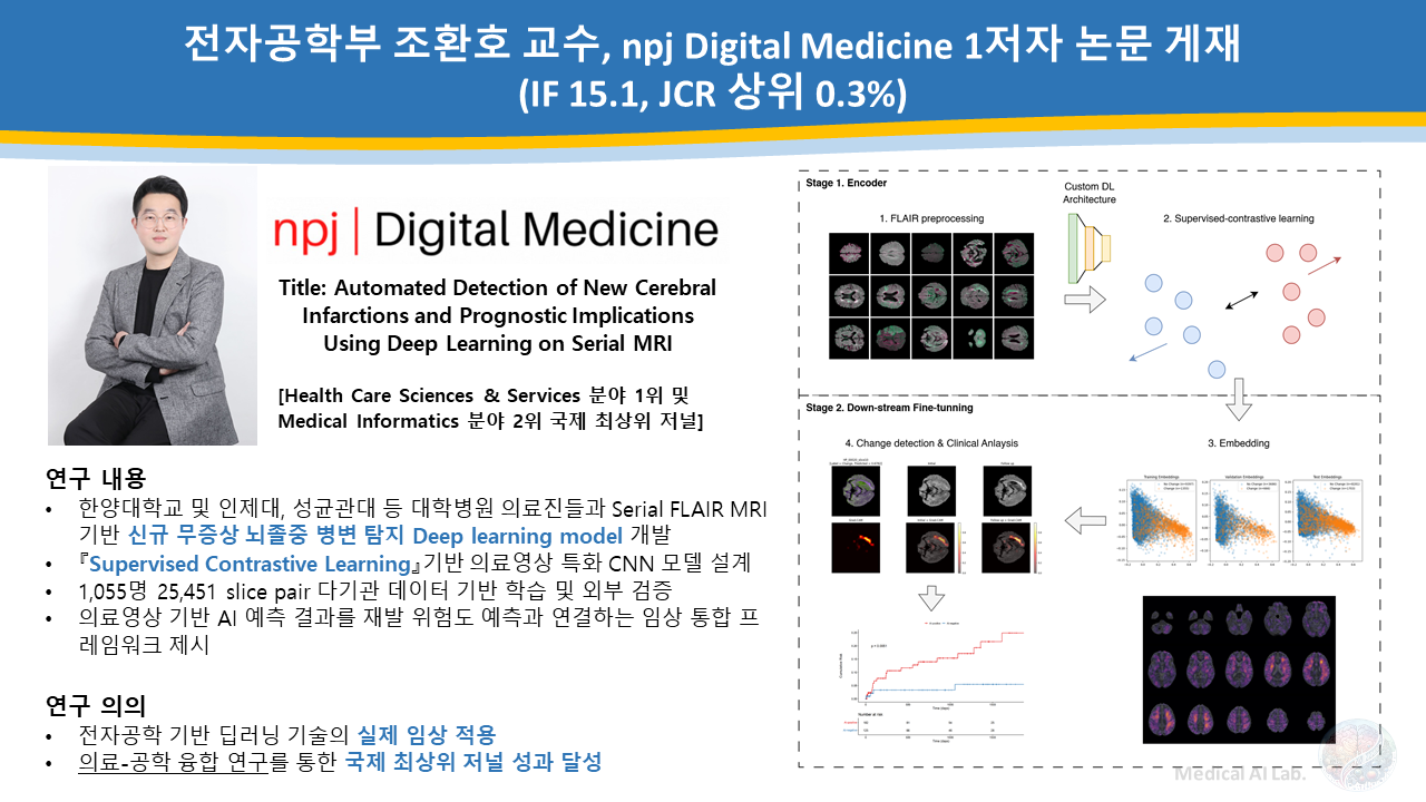 전자공학부 조환호 교수, npj Digital Medicine  1저자 논문 게재(IF 15.1, JCR 상위 0.3%) 대표이미지